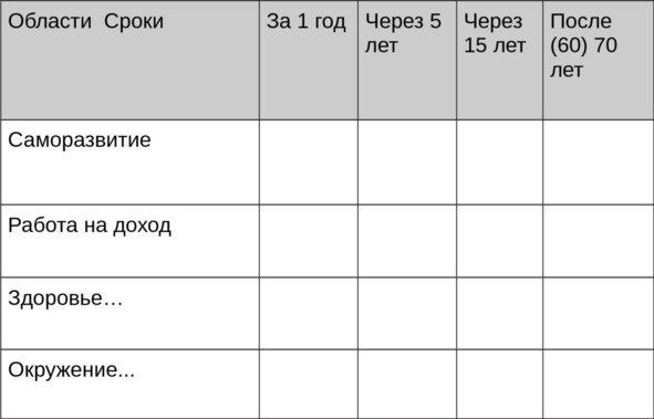 Цели без лозунгов. Издание второе, дополненное