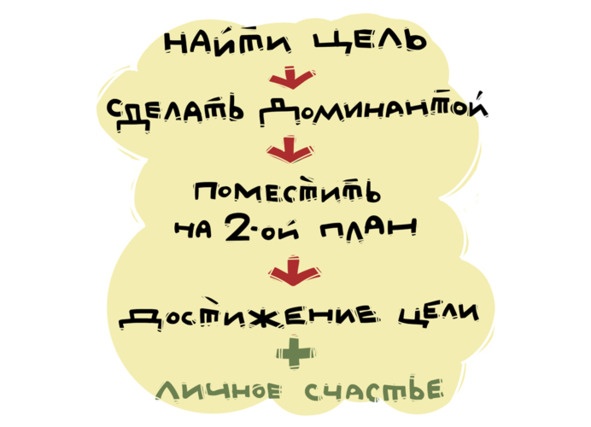 Цели без лозунгов. Издание второе, дополненное