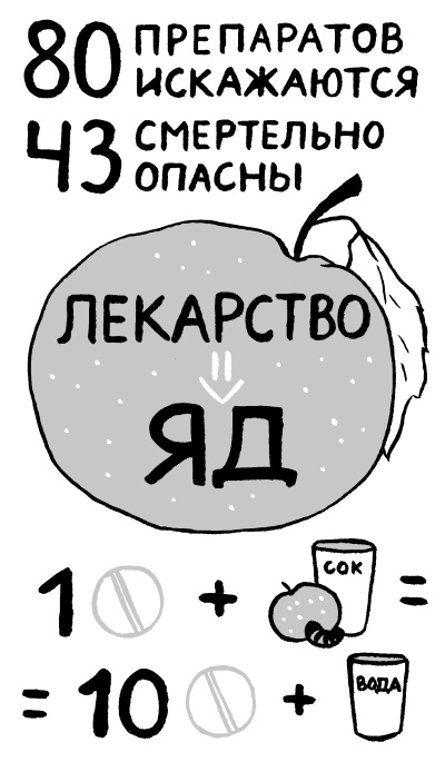 Еда живая и мертвая. Продукты для стройности, здоровья и долголетия. Коллекция из трех бестселлеров