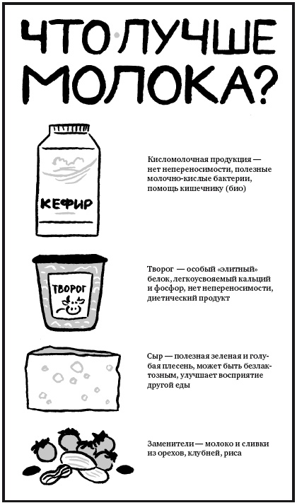 Еда живая и мертвая. Продукты для стройности, здоровья и долголетия. Коллекция из трех бестселлеров