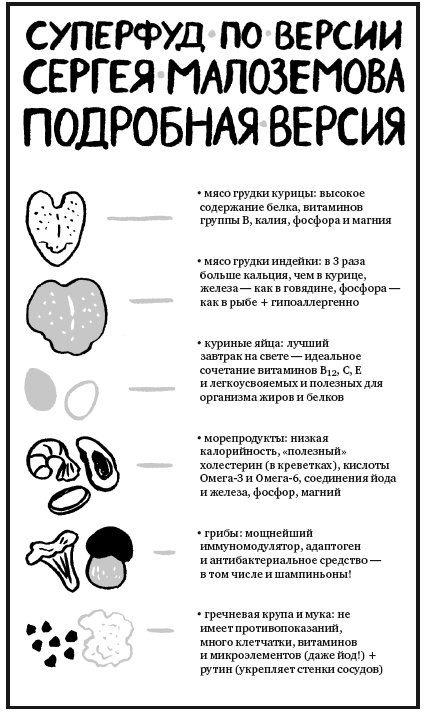 Еда живая и мертвая. Продукты для стройности, здоровья и долголетия. Коллекция из трех бестселлеров