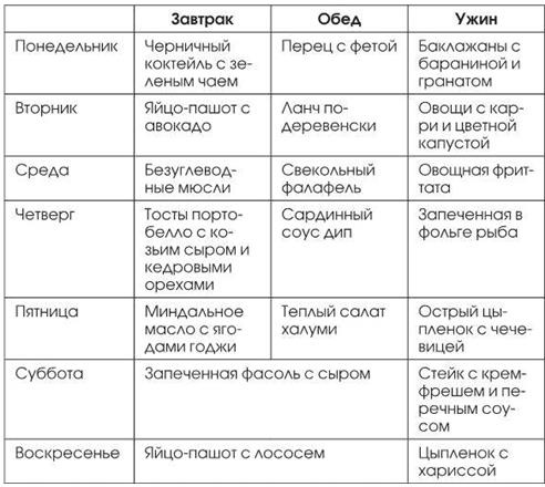 Мой ответ: нет, диабет