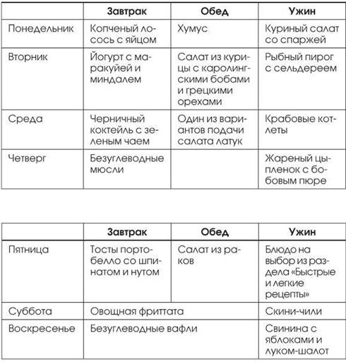 Мой ответ: нет, диабет