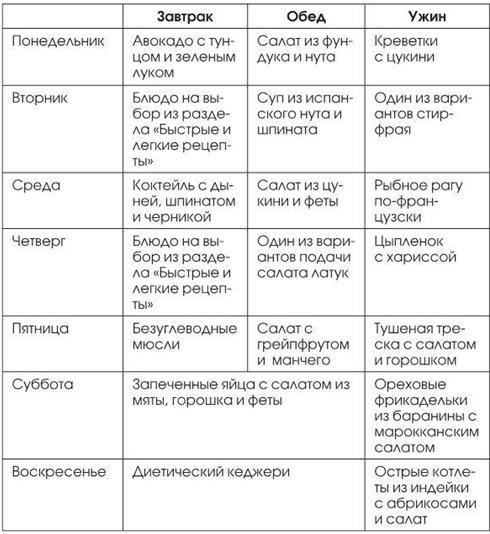 Мой ответ: нет, диабет