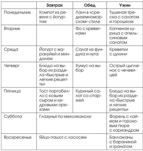 Мой ответ: нет, диабет