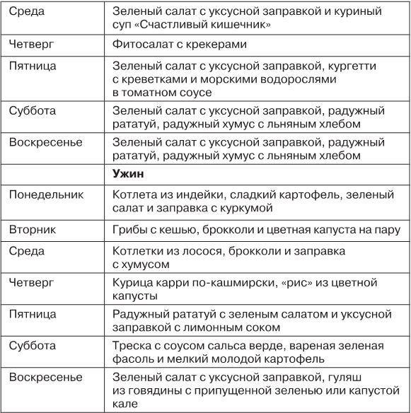 Твой кишечник не дурак