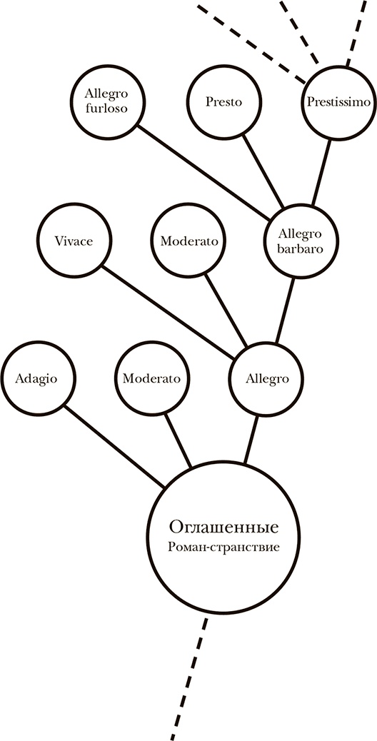 Оглашенные. Четвертое измерение