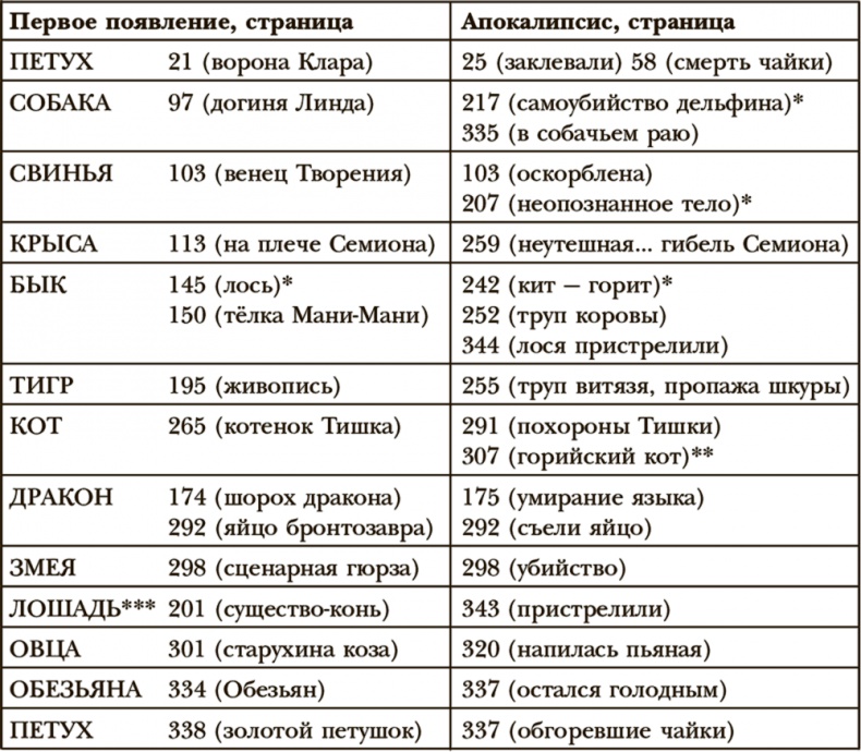 Оглашенные. Четвертое измерение