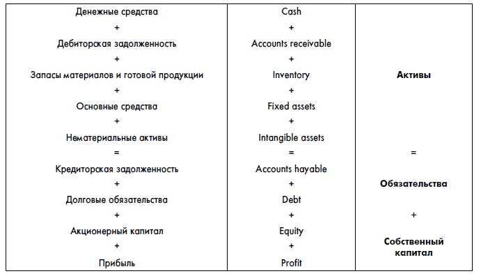 Финансовая отчетность для руководителей и начинающих специалистов