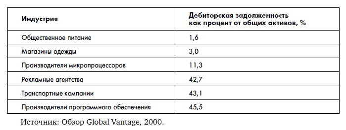 Финансовая отчетность для руководителей и начинающих специалистов