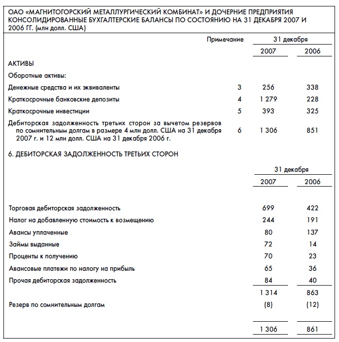 Финансовая отчетность для руководителей и начинающих специалистов