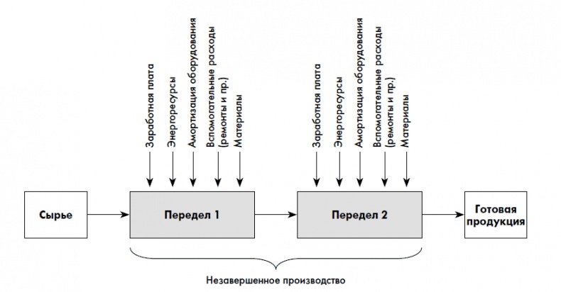 Финансовая отчетность для руководителей и начинающих специалистов