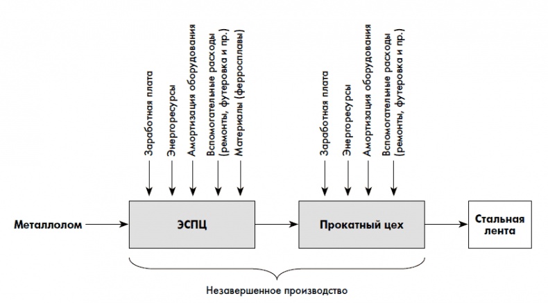 Финансовая отчетность для руководителей и начинающих специалистов