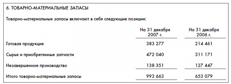 Финансовая отчетность для руководителей и начинающих специалистов