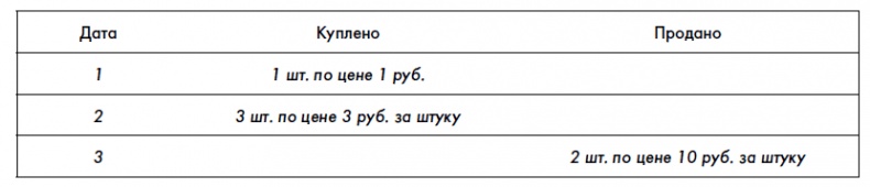 Финансовая отчетность для руководителей и начинающих специалистов