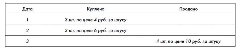 Финансовая отчетность для руководителей и начинающих специалистов