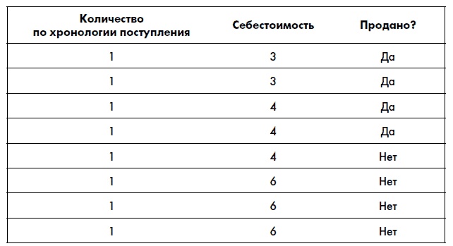 Финансовая отчетность для руководителей и начинающих специалистов