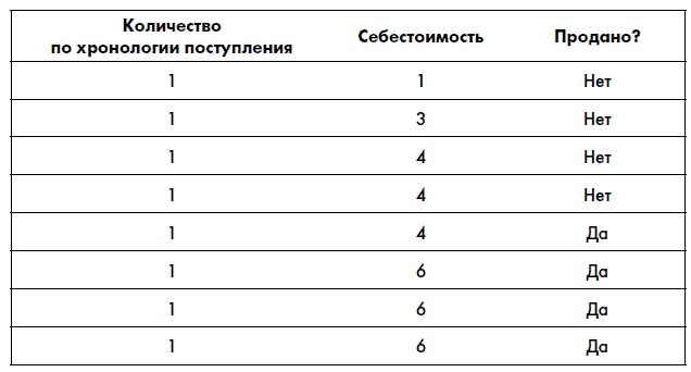 Финансовая отчетность для руководителей и начинающих специалистов