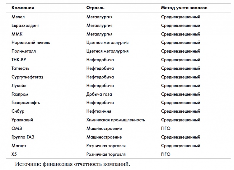 Финансовая отчетность для руководителей и начинающих специалистов