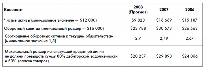 Финансовая отчетность для руководителей и начинающих специалистов