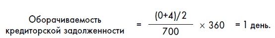 Финансовая отчетность для руководителей и начинающих специалистов