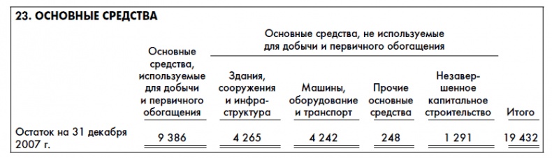 Финансовая отчетность для руководителей и начинающих специалистов