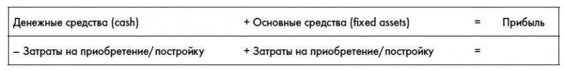 Финансовая отчетность для руководителей и начинающих специалистов