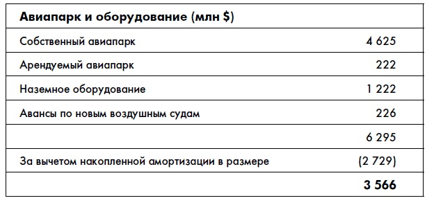 Финансовая отчетность для руководителей и начинающих специалистов