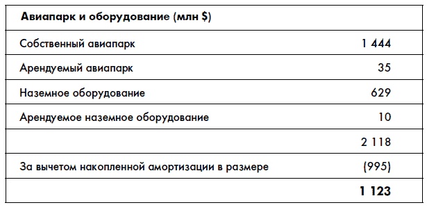 Финансовая отчетность для руководителей и начинающих специалистов