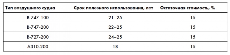 Финансовая отчетность для руководителей и начинающих специалистов