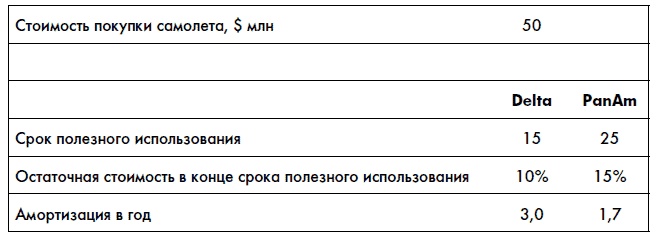 Финансовая отчетность для руководителей и начинающих специалистов