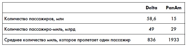 Финансовая отчетность для руководителей и начинающих специалистов