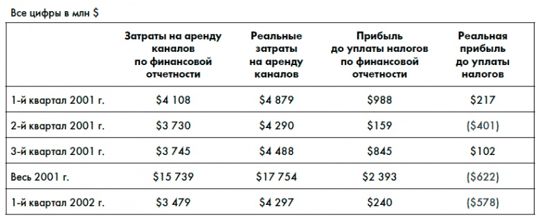 Финансовая отчетность для руководителей и начинающих специалистов