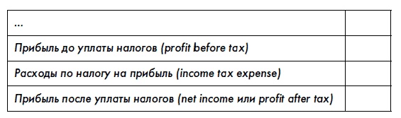 Финансовая отчетность для руководителей и начинающих специалистов