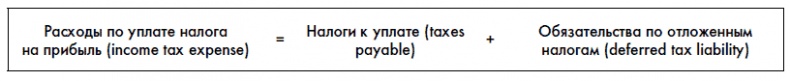 Финансовая отчетность для руководителей и начинающих специалистов