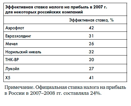 Финансовая отчетность для руководителей и начинающих специалистов