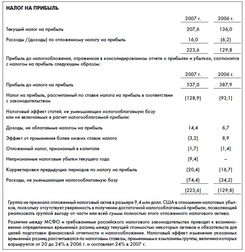 Финансовая отчетность для руководителей и начинающих специалистов