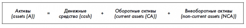 Финансовая отчетность для руководителей и начинающих специалистов