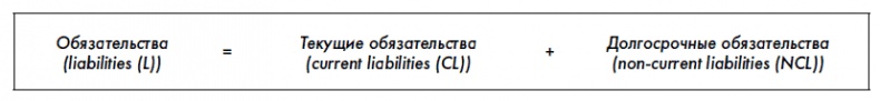 Финансовая отчетность для руководителей и начинающих специалистов