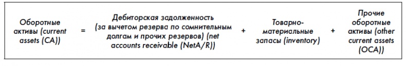 Финансовая отчетность для руководителей и начинающих специалистов