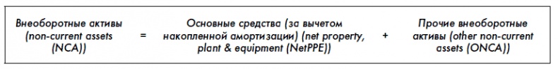 Финансовая отчетность для руководителей и начинающих специалистов