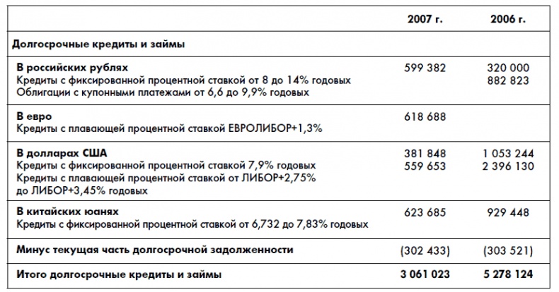 Финансовая отчетность для руководителей и начинающих специалистов