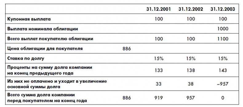 Финансовая отчетность для руководителей и начинающих специалистов