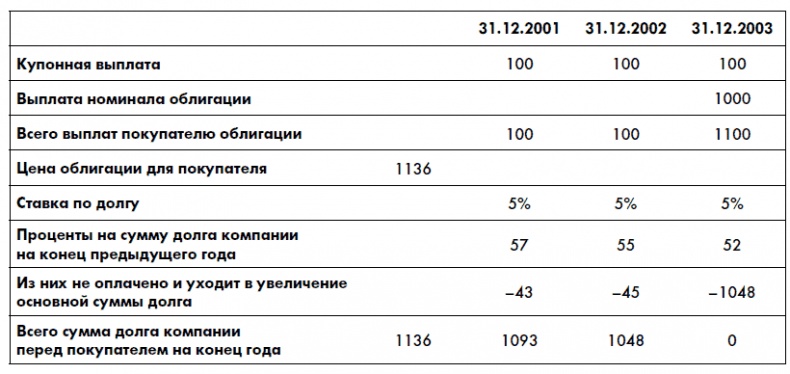 Финансовая отчетность для руководителей и начинающих специалистов