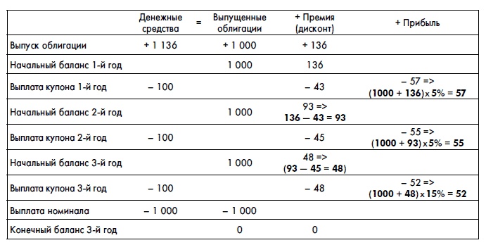 Финансовая отчетность для руководителей и начинающих специалистов