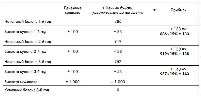 Финансовая отчетность для руководителей и начинающих специалистов