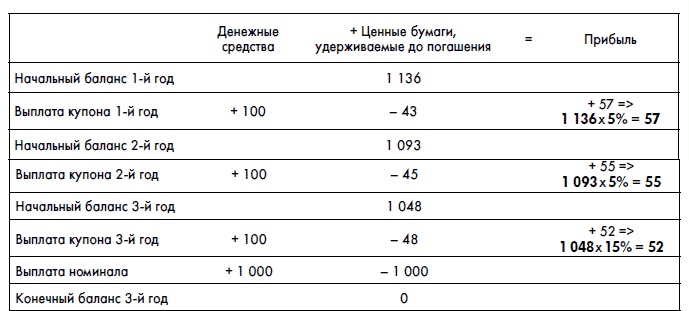 Финансовая отчетность для руководителей и начинающих специалистов