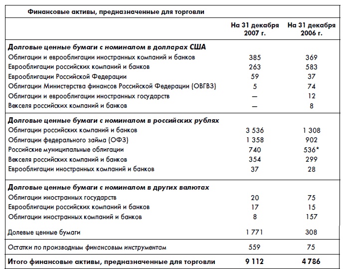 Финансовая отчетность для руководителей и начинающих специалистов