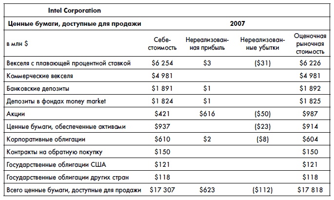 Финансовая отчетность для руководителей и начинающих специалистов