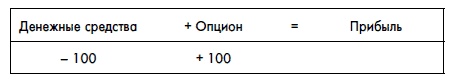 Финансовая отчетность для руководителей и начинающих специалистов